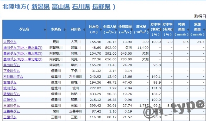 川防見るやつ 1.9.1 表示順変更後