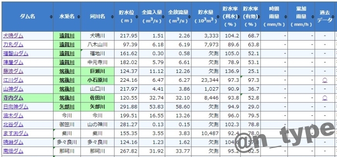 川防見るやつ 1.10.0 有効貯水率の計算